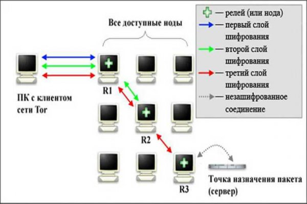 Кракен kr2web in маркетплейс ссылка