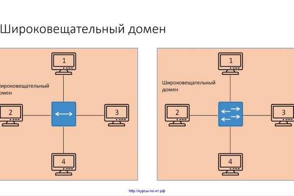 Кракен через тор