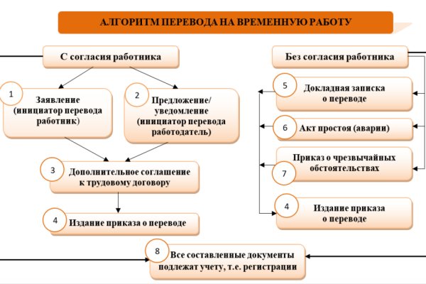 Зайти на кракен